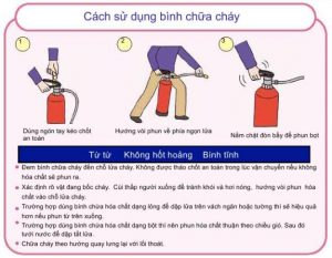 Bảng hướng dẫn sử dụng bình cứu hỏa